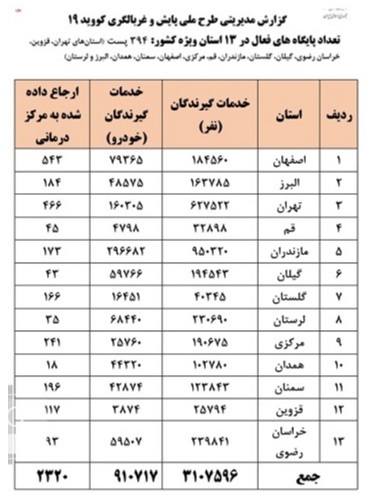 جزئیات غربالگری خودروها در خروجی ۱۳ استان 
