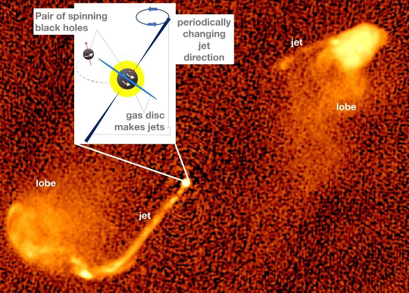 نشانه‌هایی از ادغام سیاهچاله‌های دوتایی 