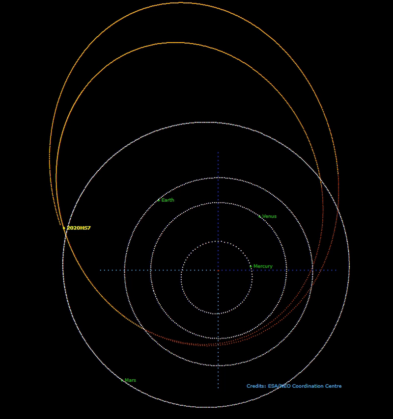 عبور یک سیارک از بیخ گوش یک ماهواره 1