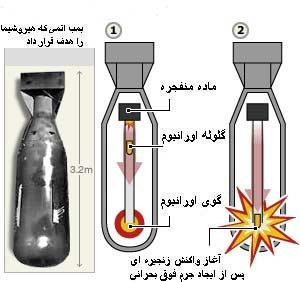 مراحل ساخت یك بمب هسته ای (اتمی) 1