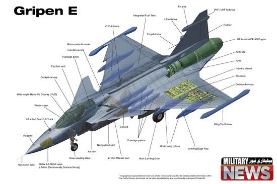 معرفی جنگنده سوئدی ساب گرپین E 1