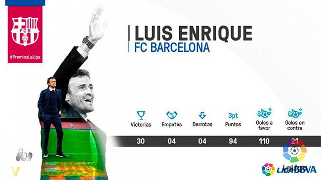 لوئیس انریکه بهترین مربی فصل 2014/15 لالیگا اسپانیا شد 1