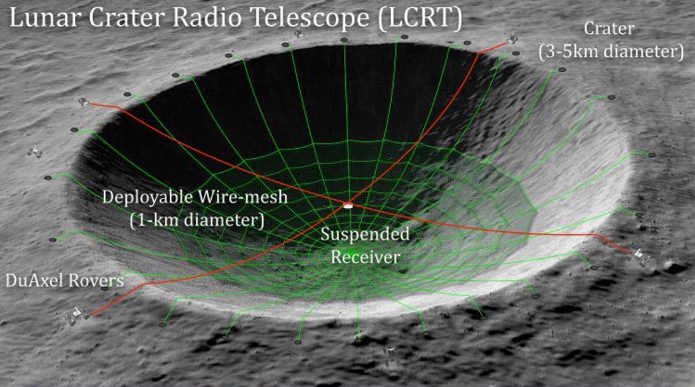 طرح عجیب ناسا برای ساخت یک تلسکوپ در نیمه پنهان ماه 1