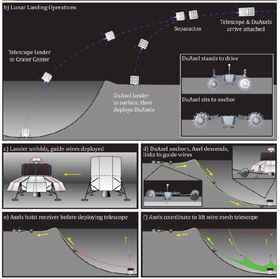 طرح عجیب ناسا برای ساخت یک تلسکوپ در نیمه پنهان ماه 1