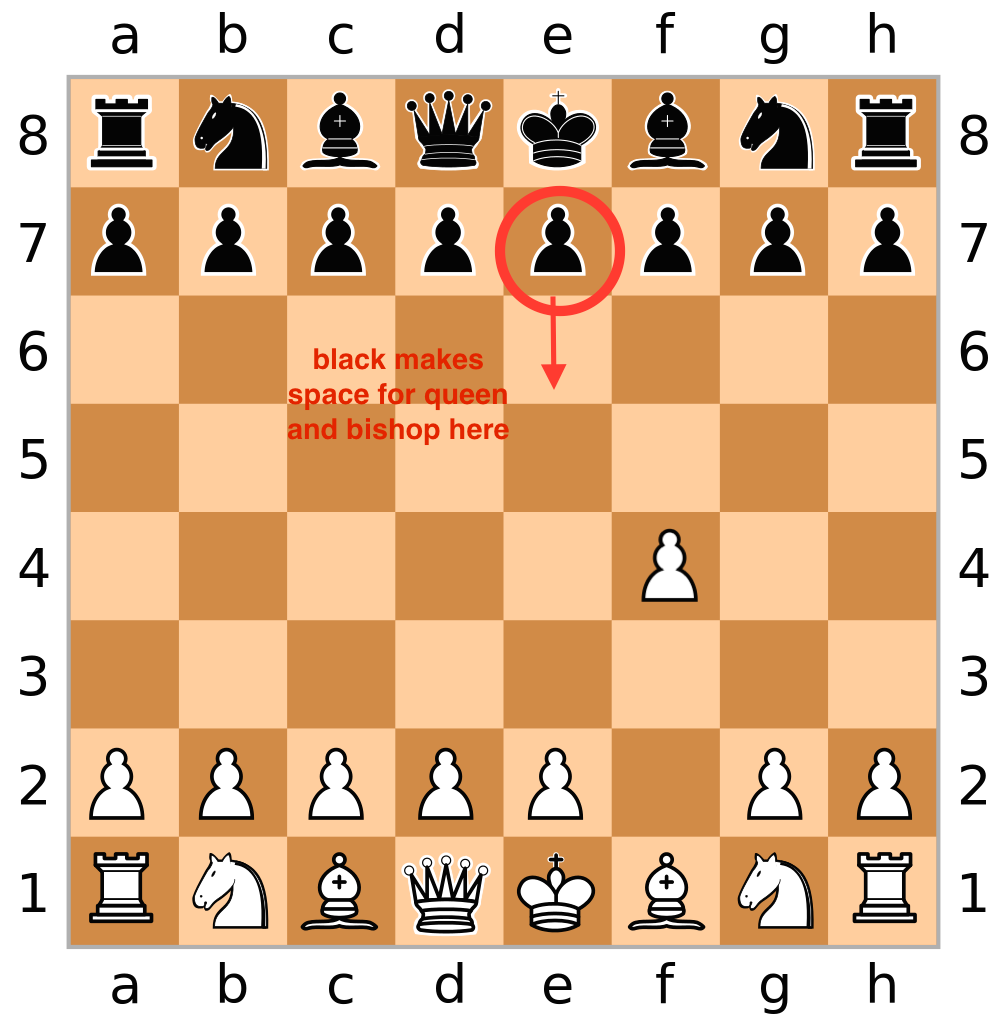 چطور فقط با دو حرکت یک مسابقه شطرنج رو ببریم