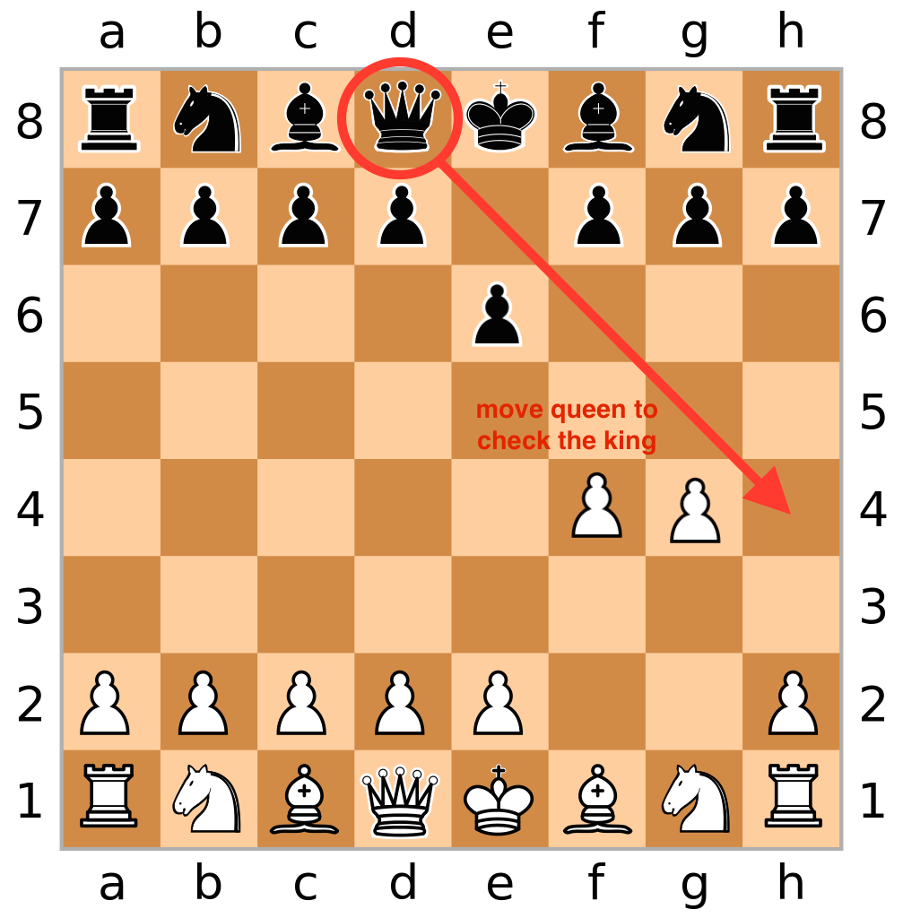 چطور فقط با دو حرکت یک مسابقه شطرنج رو ببریم 1