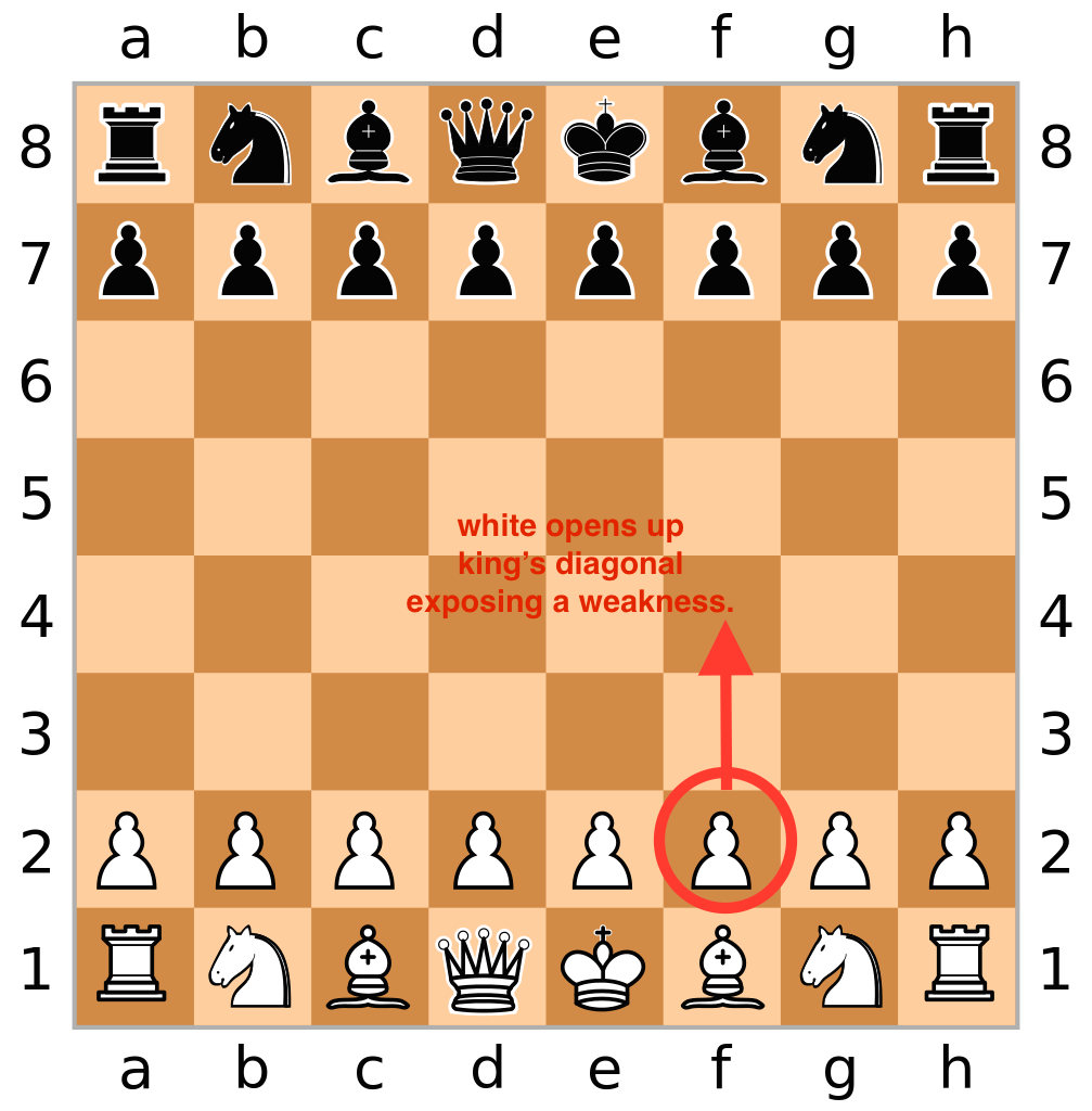 چطور فقط با دو حرکت یک مسابقه شطرنج رو ببریم 1
